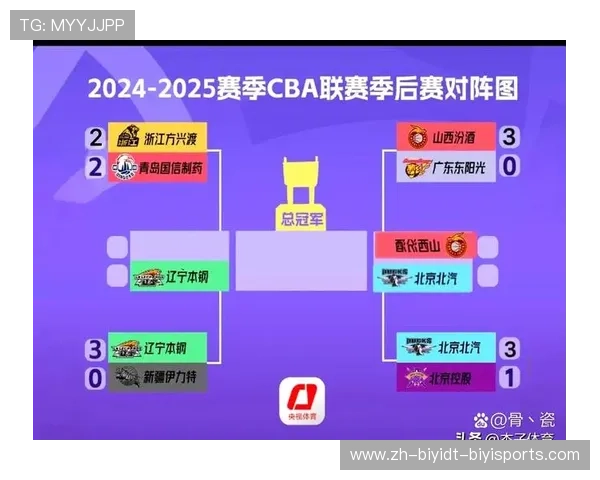 哪些球队晋级CBA季后赛？入围名单公布