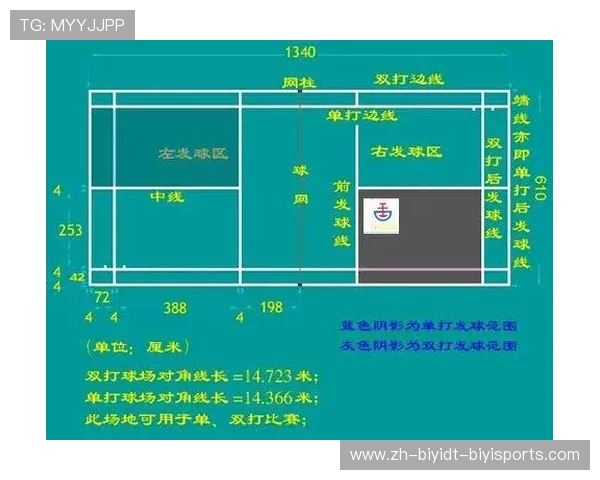 羽毛球球发球轮换顺序