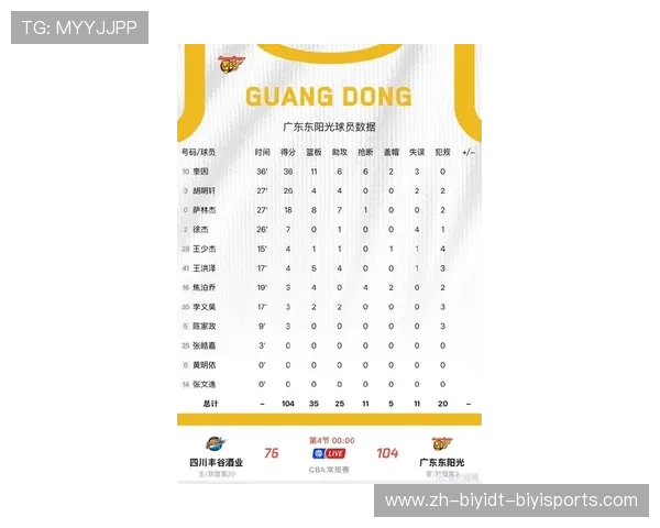 足球迷预测CBA四川对战表现如何